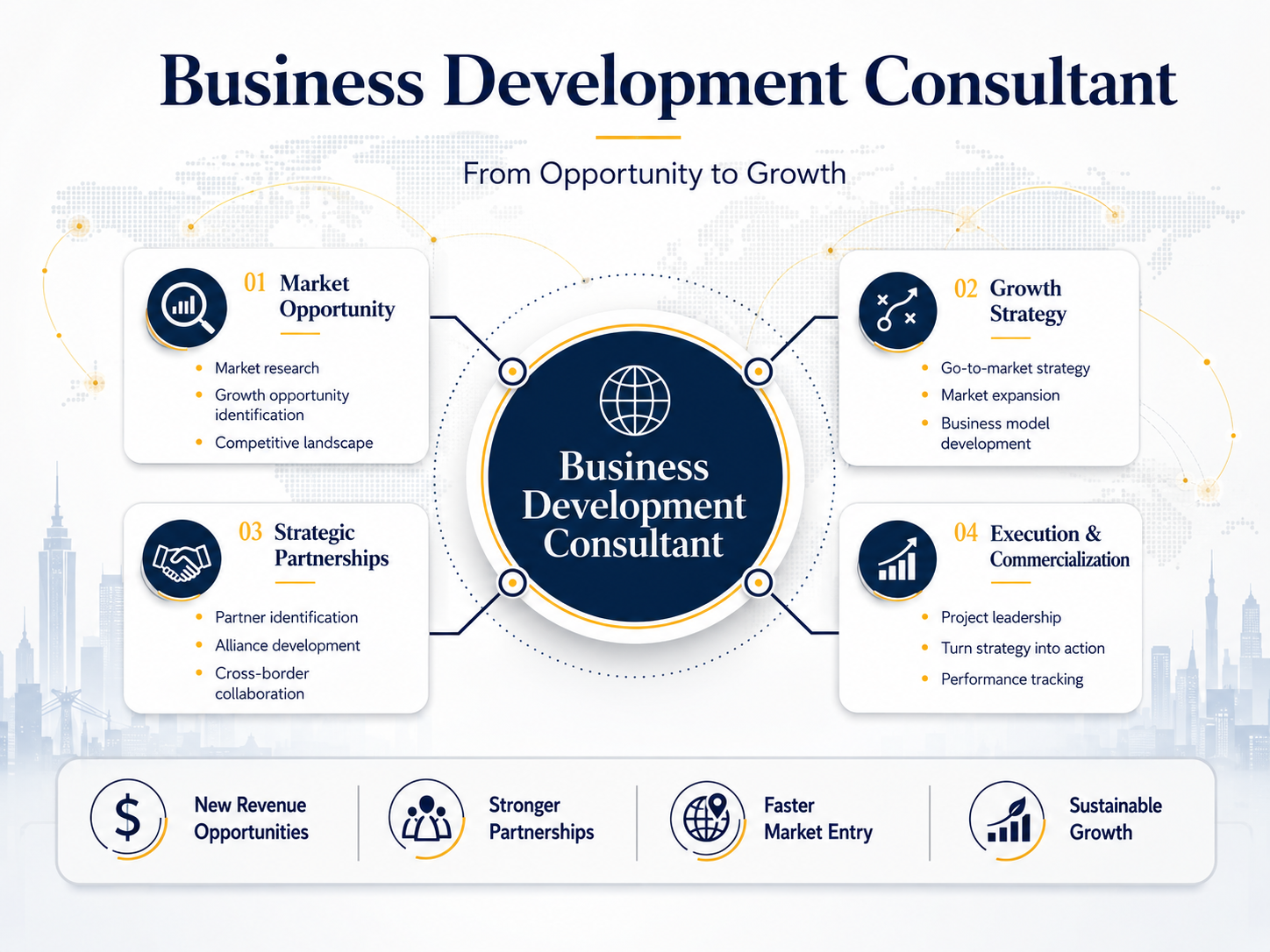 Business development consultant infographic showing market opportunity, growth strategy, strategic partnerships, execution, and business growth