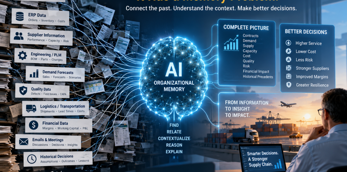 Supply Chain AI connecting organizational memory, ERP data, supplier information, forecasts, contracts, quality, logistics, and historical decisions