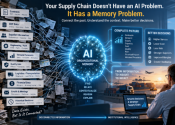 Supply Chain AI connecting organizational memory, ERP data, supplier information, forecasts, contracts, quality, logistics, and historical decisions